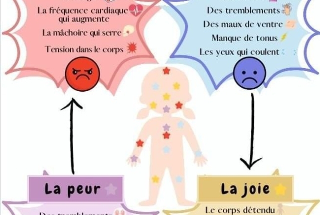 bien-être et estime de soi